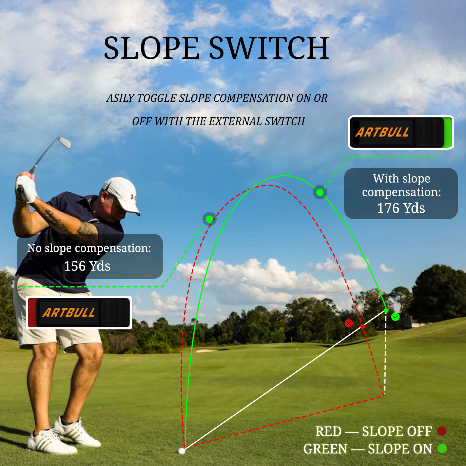 7 Modlu, Mıknatıslı, Eğim Ayar - Golf Rangefinder incelemesi ve fiyatı